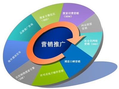 雙鴨山微信公眾號代運營價格解析 為何高品質(zhì)圖片與細節(jié)圖至關(guān)重要？